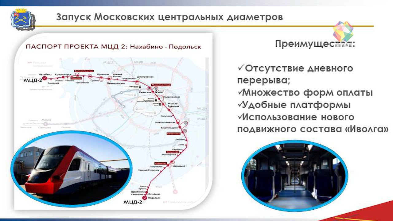 Мцд3 на карте со станциями